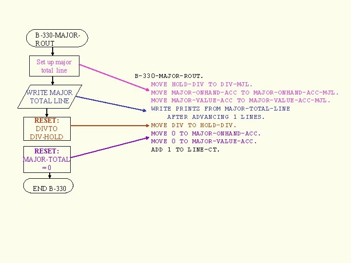 B-330 -MAJORROUT Set up major total line WRITE MAJOR TOTAL LINE RESET: DIVTO DIV-HOLD