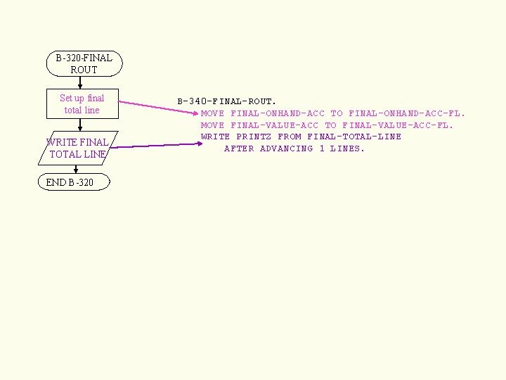 B-320 -FINAL ROUT Set up final total line WRITE FINAL TOTAL LINE END B-320
