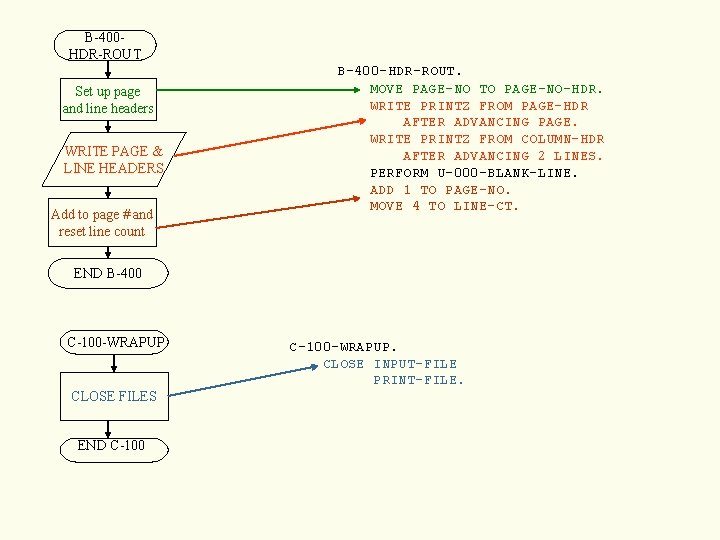 B-400 HDR-ROUT Set up page and line headers WRITE PAGE & LINE HEADERS Add