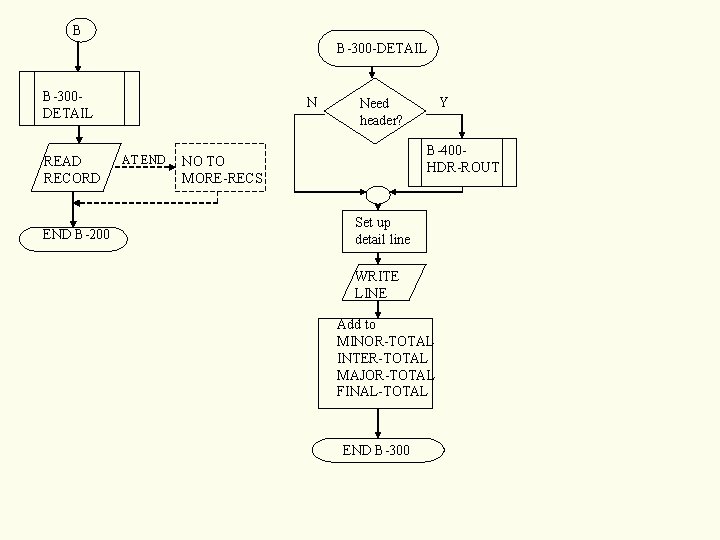 B B-300 -DETAIL B-300 DETAIL READ RECORD END B-200 N AT END Y Need