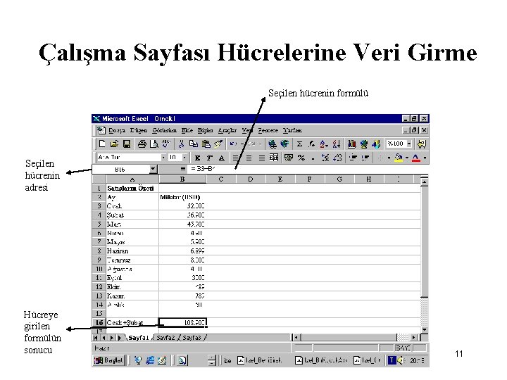 Çalışma Sayfası Hücrelerine Veri Girme Seçilen hücrenin formülü Seçilen hücrenin adresi Hücreye girilen formülün
