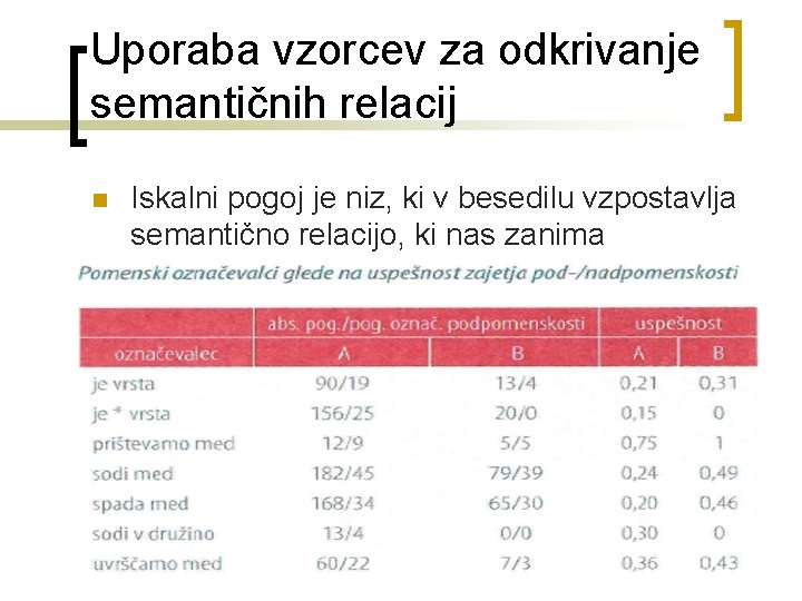 Uporaba vzorcev za odkrivanje semantičnih relacij n Iskalni pogoj je niz, ki v besedilu