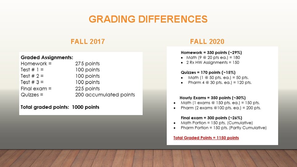 GRADING DIFFERENCES FALL 2017 FALL 2020 
