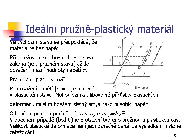 Ideální pružně-plastický materiál Ve výchozím stavu se předpokládá, že materiál je bez napětí Při