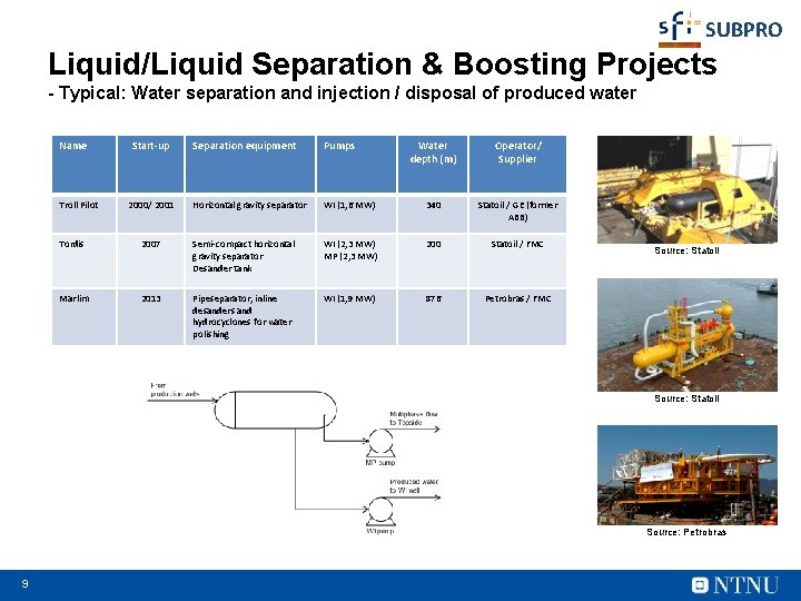 SUBPRO Liquid/Liquid Separation & Boosting Projects - Typical: Water separation and injection / disposal
