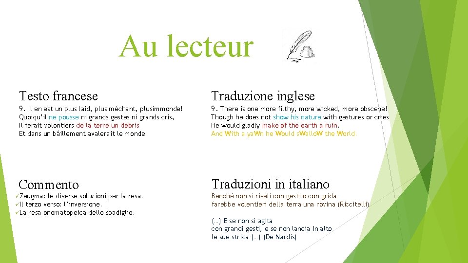 Au lecteur Testo francese Traduzione inglese 9. Il en est un plus laid, plus