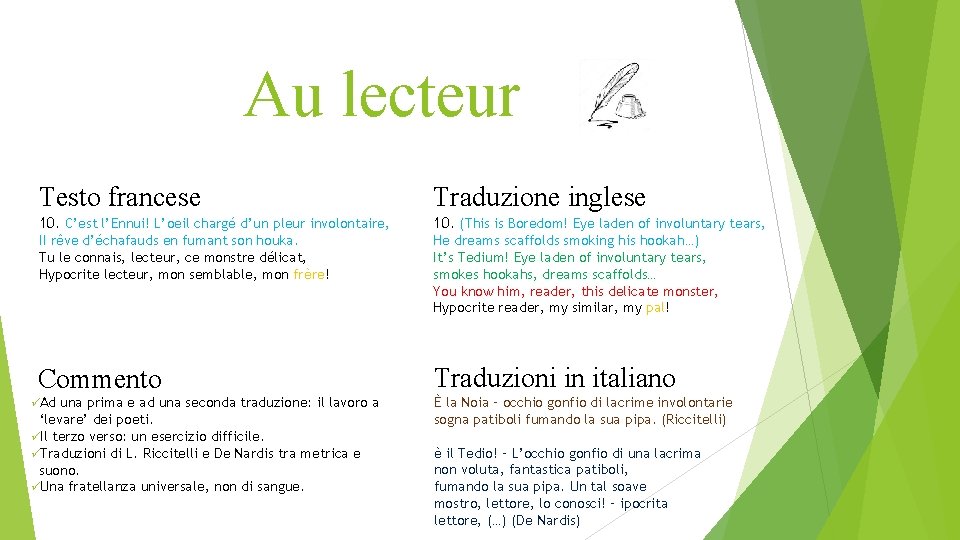 Au lecteur Testo francese Traduzione inglese 10. C’est l’Ennui! L’oeil chargé d’un pleur involontaire,