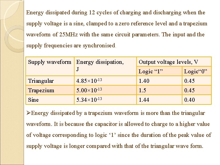 Energy dissipated during 12 cycles of charging and discharging when the supply voltage is Energy dissipated during 12 cycles of charging and discharging when the supply voltage is