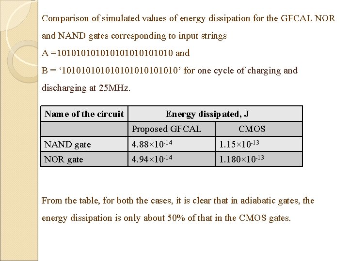 Comparison of simulated values of energy dissipation for the GFCAL NOR and NAND gates Comparison of simulated values of energy dissipation for the GFCAL NOR and NAND gates