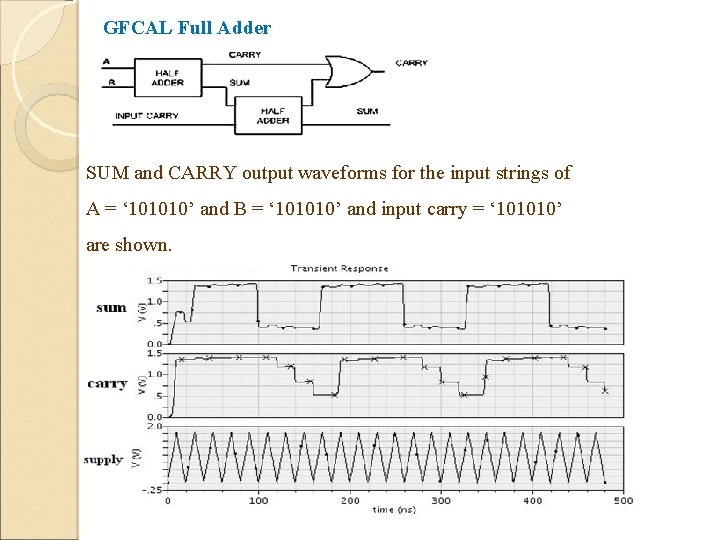 GFCAL Full Adder SUM and CARRY output waveforms for the input strings of A GFCAL Full Adder SUM and CARRY output waveforms for the input strings of A