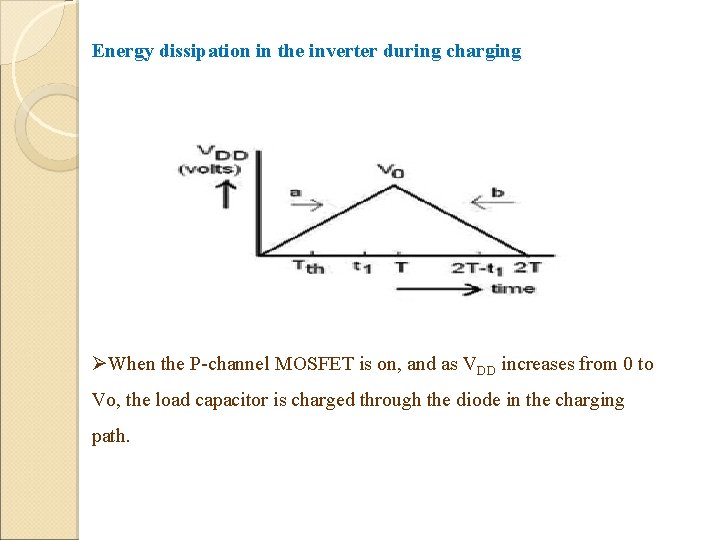 Energy dissipation in the inverter during charging ØWhen the P-channel MOSFET is on, and Energy dissipation in the inverter during charging ØWhen the P-channel MOSFET is on, and