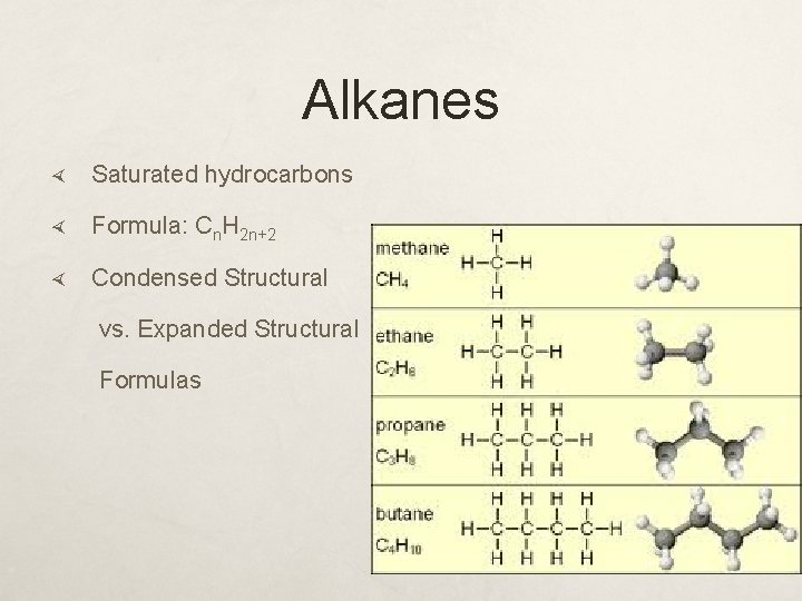 Alkanes Saturated hydrocarbons Formula: Cn. H 2 n+2 Condensed Structural vs. Expanded Structural Formulas