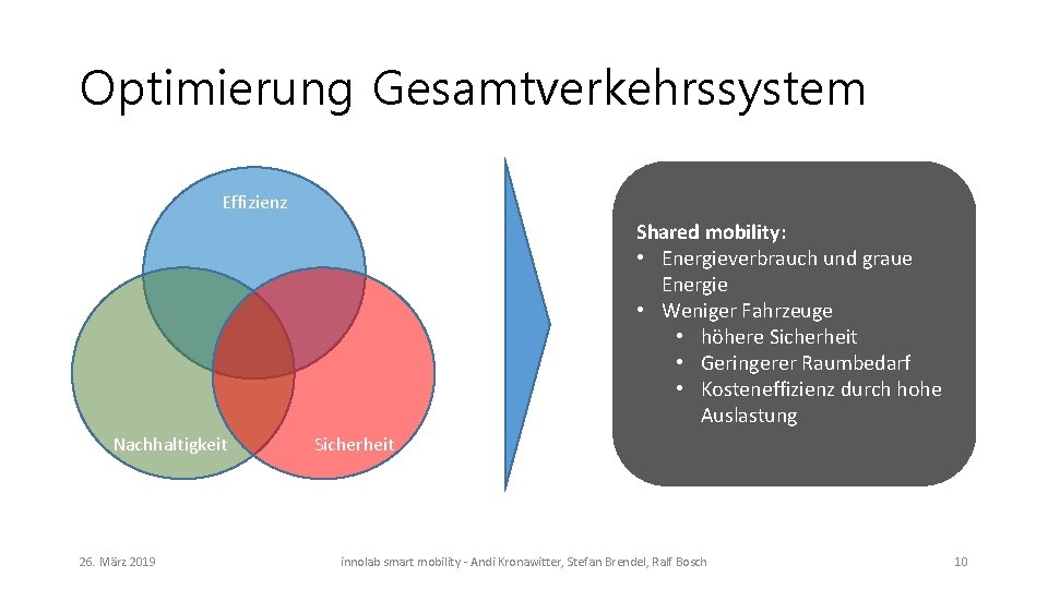 Optimierung Gesamtverkehrssystem Effizienz Shared mobility: • Energieverbrauch und graue Energie • Weniger Fahrzeuge •