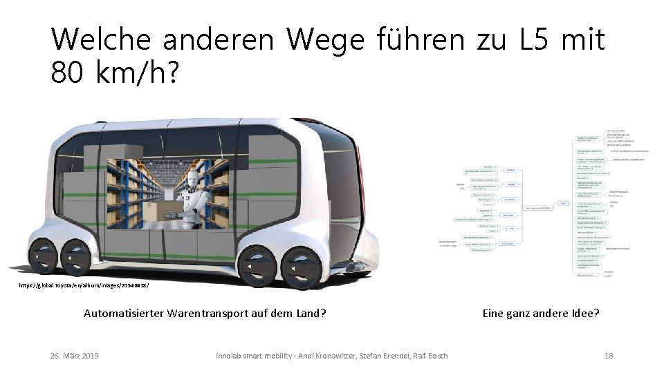 Welche anderen Wege führen zu L 5 mit 80 km/h? https: //global. toyota/en/album/images/20546438/ Automatisierter