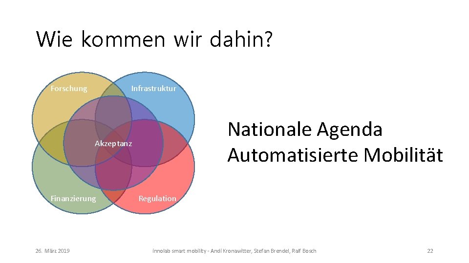 Wie kommen wir dahin? Forschung Infrastruktur Nationale Agenda Automatisierte Mobilität Akzeptanz Finanzierung 26. März