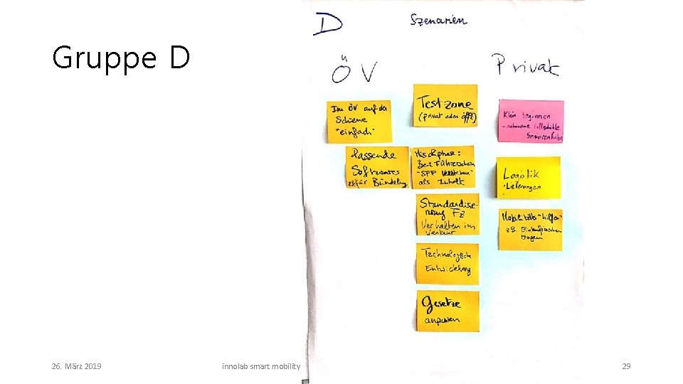 Gruppe D 26. März 2019 innolab smart mobility - Andi Kronawitter, Stefan Brendel, Ralf