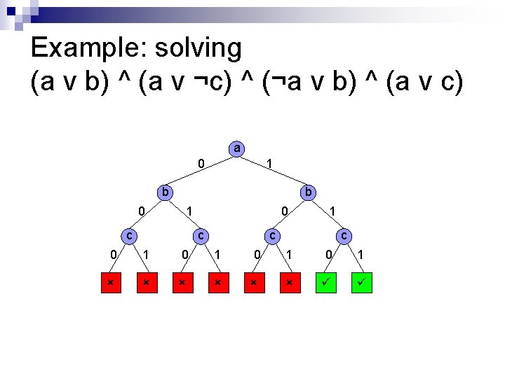 Example: solving (a v b) ^ (a v ¬c) ^ (¬a v b) ^