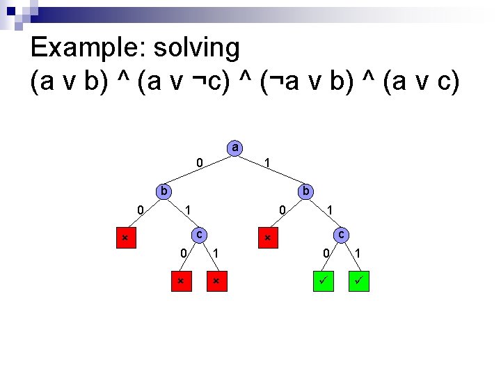 Example: solving (a v b) ^ (a v ¬c) ^ (¬a v b) ^