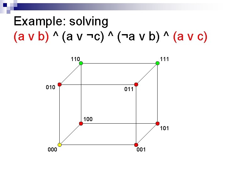 Example: solving (a v b) ^ (a v ¬c) ^ (¬a v b) ^