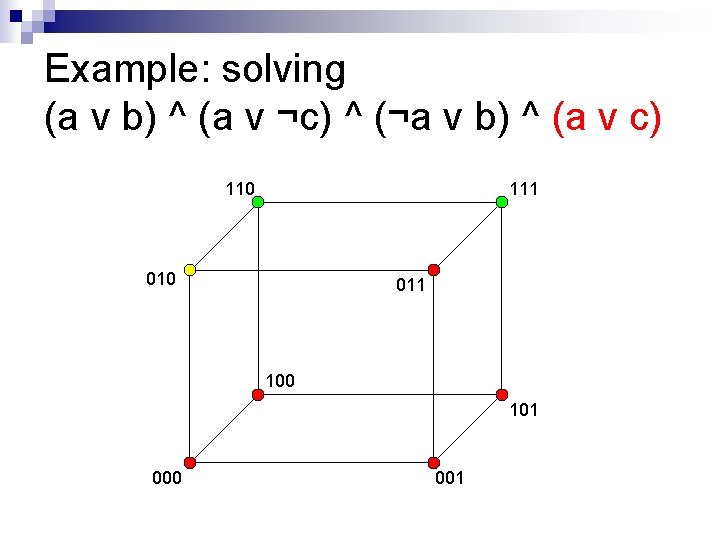 Example: solving (a v b) ^ (a v ¬c) ^ (¬a v b) ^