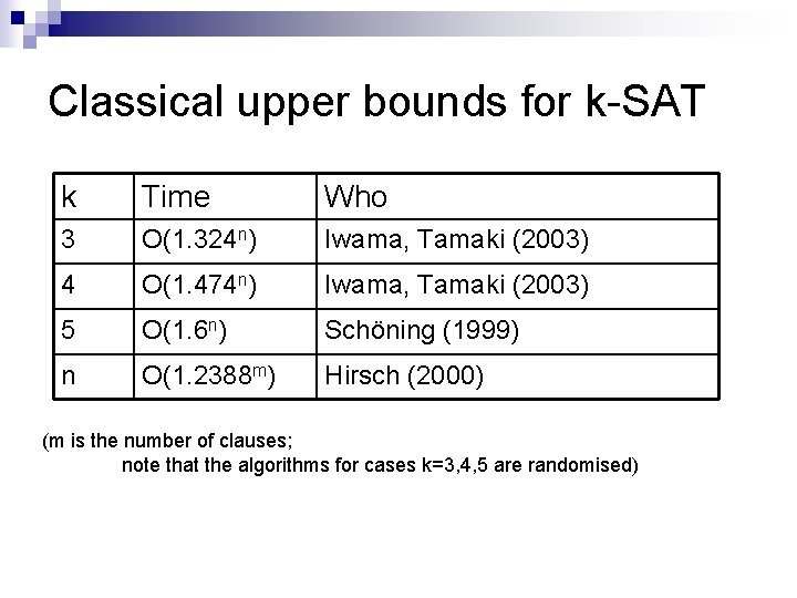 Classical upper bounds for k-SAT k Time Who 3 O(1. 324 n) Iwama, Tamaki