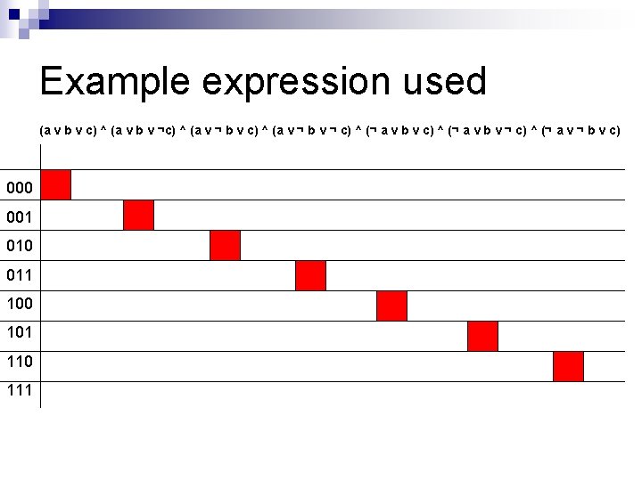 Example expression used (a v b v c) ^ (a v b v ¬c)