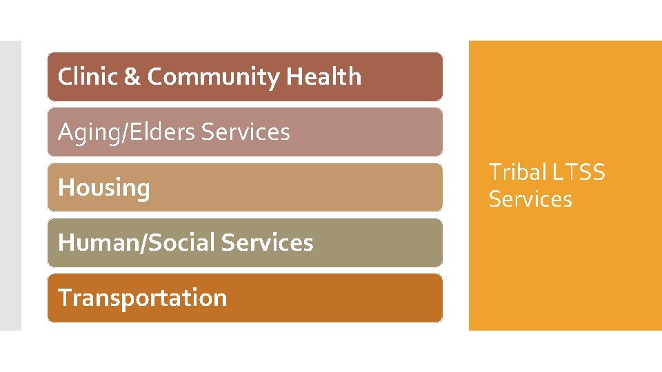 Clinic & Community Health Aging/Elders Services Housing Human/Social Services Transportation Tribal LTSS Services Clinic & Community Health Aging/Elders Services Housing Human/Social Services Transportation Tribal LTSS Services