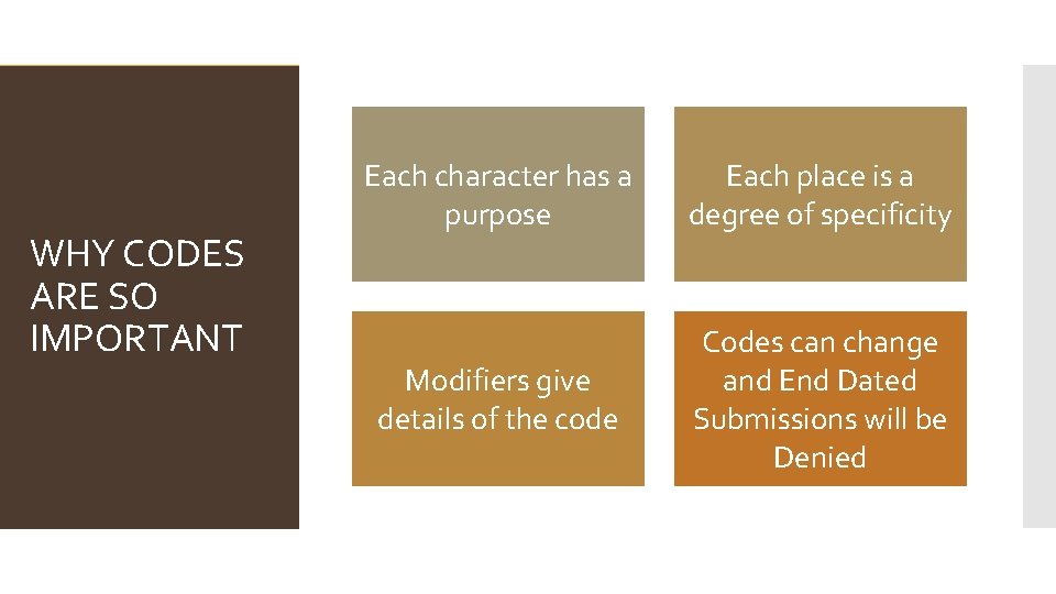 WHY CODES ARE SO IMPORTANT Each character has a purpose Each place is a WHY CODES ARE SO IMPORTANT Each character has a purpose Each place is a
