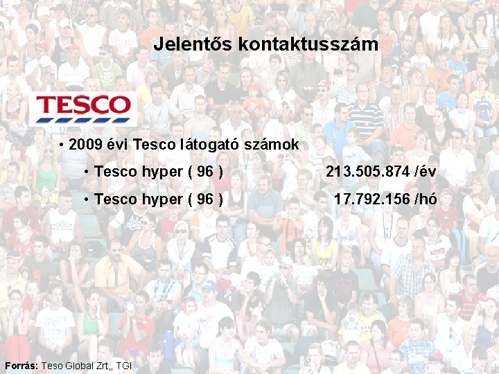 Jelentős kontaktusszám • 2009 évi Tesco látogató számok • Tesco hyper ( 96 )