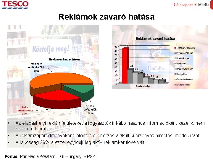 Reklámok zavaró hatása • • • Az eladáshelyi reklámfelületeket a fogyasztók inkább hasznos információként