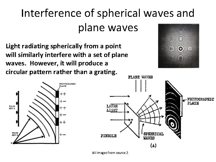 Interference of spherical waves and plane waves Light radiating spherically from a point will