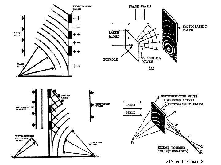 All images from source 2. 