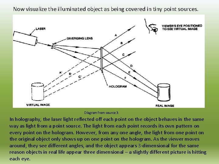 Now visualize the illuminated object as being covered in tiny point sources. Diagram from