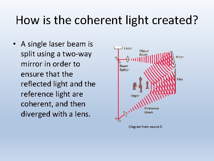 How is the coherent light created? • A single laser beam is split using