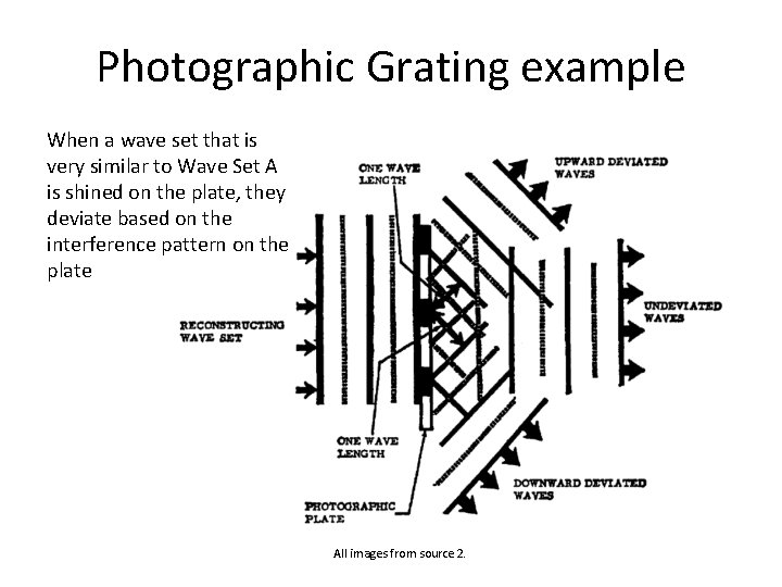 Photographic Grating example When a wave set that is very similar to Wave Set