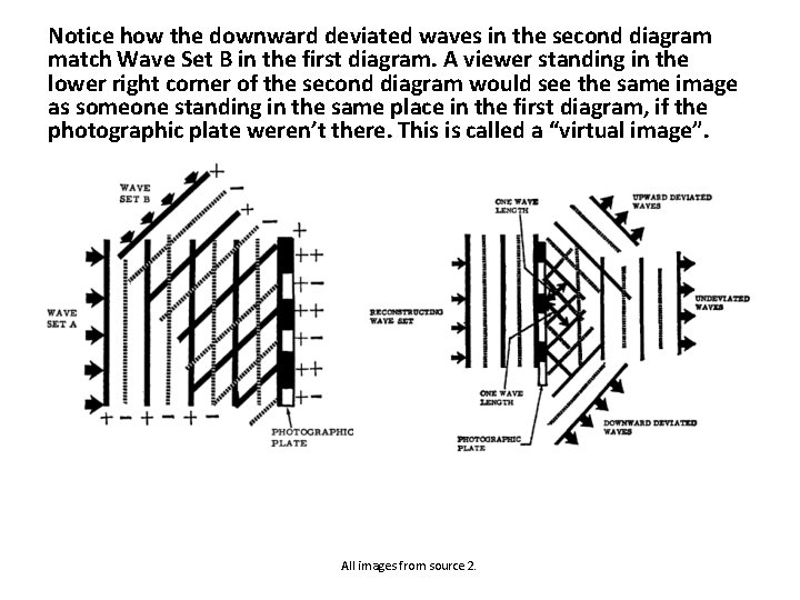 Notice how the downward deviated waves in the second diagram match Wave Set B