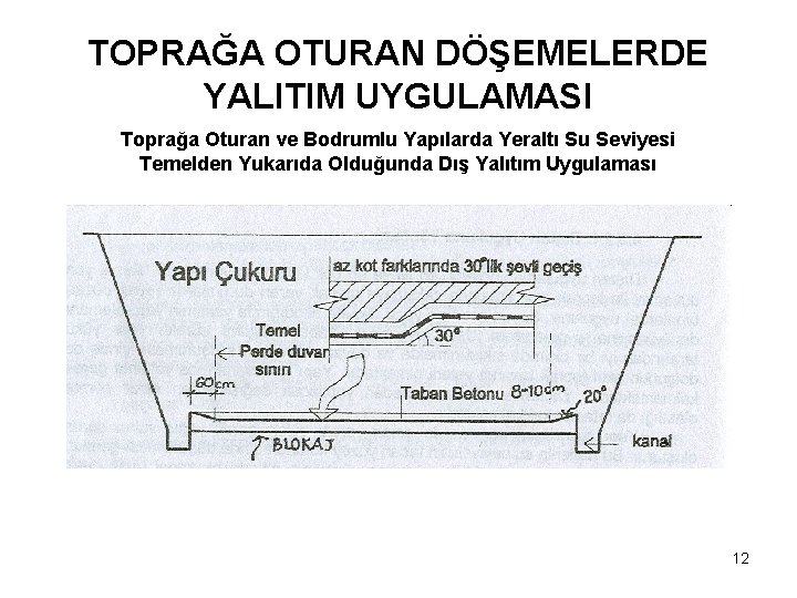 TOPRAĞA OTURAN DÖŞEMELERDE YALITIM UYGULAMASI Toprağa Oturan ve Bodrumlu Yapılarda Yeraltı Su Seviyesi Temelden