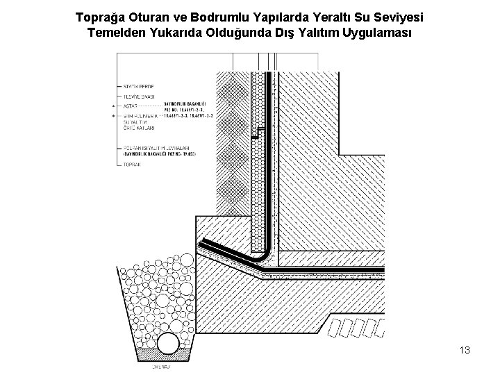 Toprağa Oturan ve Bodrumlu Yapılarda Yeraltı Su Seviyesi Temelden Yukarıda Olduğunda Dış Yalıtım Uygulaması