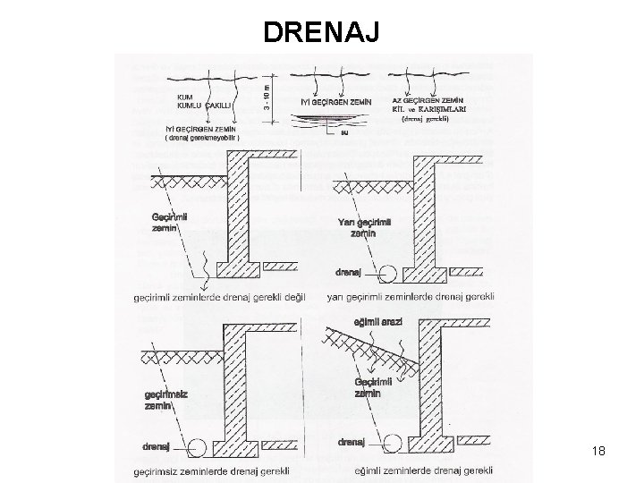 DRENAJ 18 