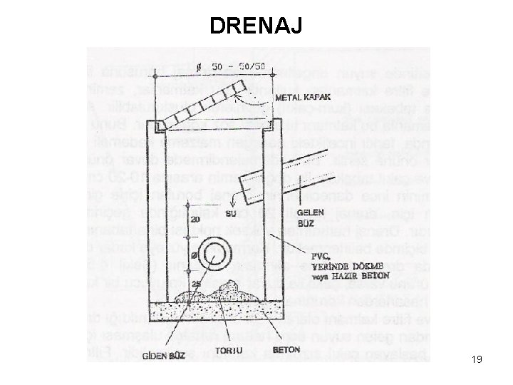 DRENAJ 19 