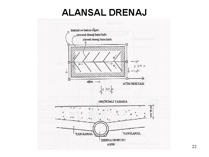 ALANSAL DRENAJ 22 