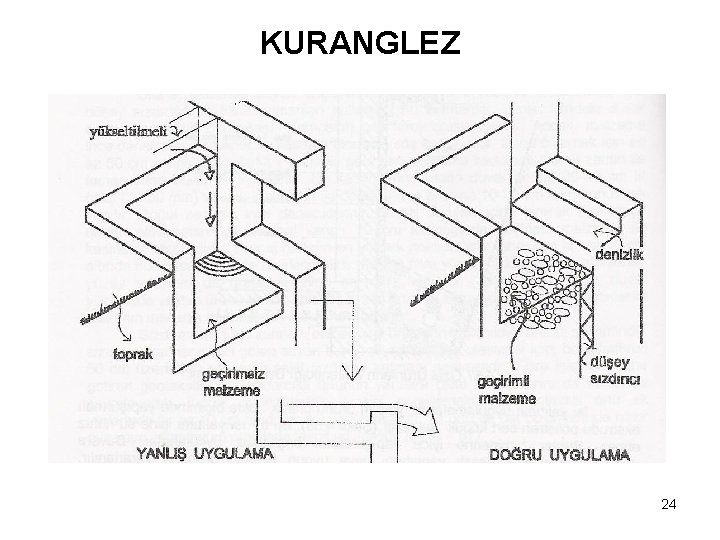 KURANGLEZ 24 