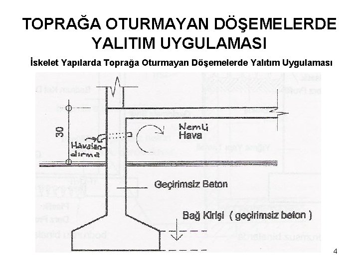 TOPRAĞA OTURMAYAN DÖŞEMELERDE YALITIM UYGULAMASI İskelet Yapılarda Toprağa Oturmayan Döşemelerde Yalıtım Uygulaması 4 