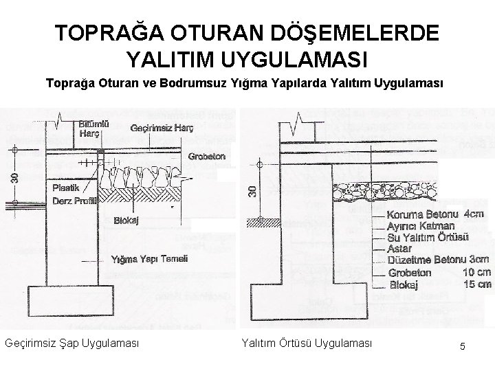 TOPRAĞA OTURAN DÖŞEMELERDE YALITIM UYGULAMASI Toprağa Oturan ve Bodrumsuz Yığma Yapılarda Yalıtım Uygulaması Geçirimsiz