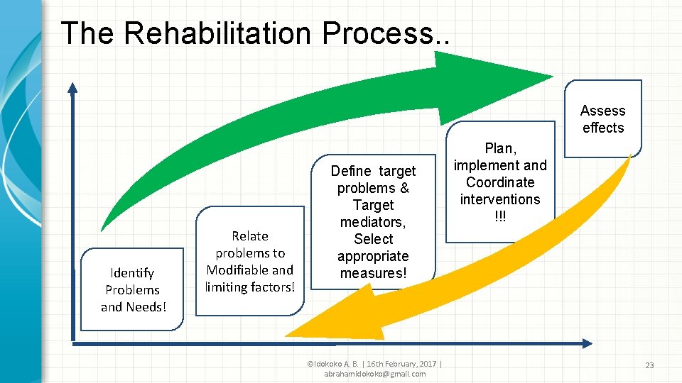 The Rehabilitation Process. . Assess effects Identify Problems and Needs! Relate problems to Modifiable