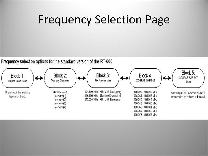 Frequency Selection Page 