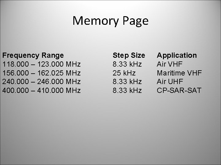 Memory Page Frequency Range 118. 000 – 123. 000 MHz 156. 000 – 162.