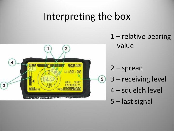Interpreting the box 1 – relative bearing value 2 – spread 3 – receiving