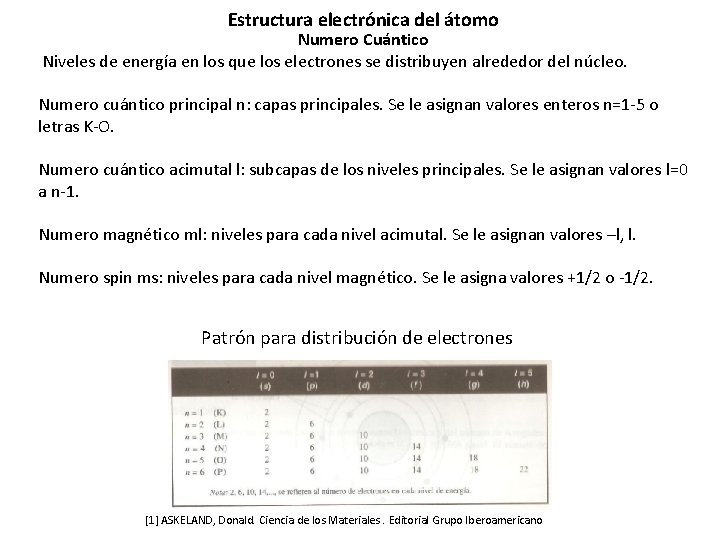 Estructura electrónica del átomo Numero Cuántico Niveles de energía en los que los electrones