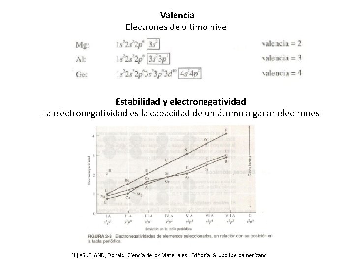 Valencia Electrones de ultimo nivel Estabilidad y electronegatividad La electronegatividad es la capacidad de